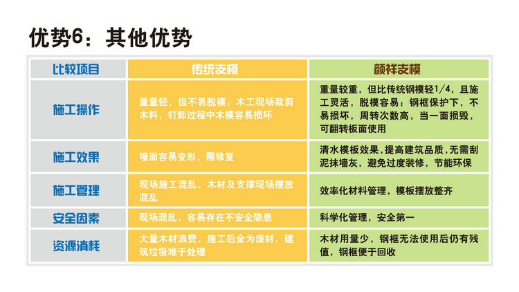 優勢